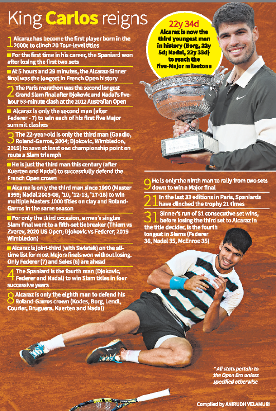 Carlos Alcaraz's French Open 2024 Milestones & Records